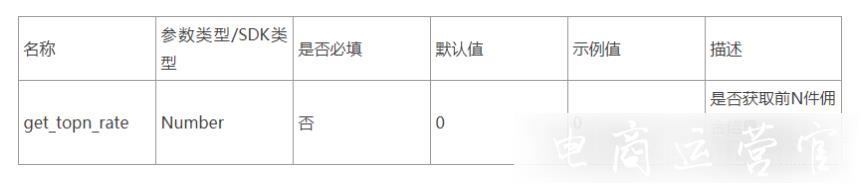 淘寶聯(lián)盟[前N件高傭]好貨活動(dòng)是什么?如何獲取前N件高傭商品?